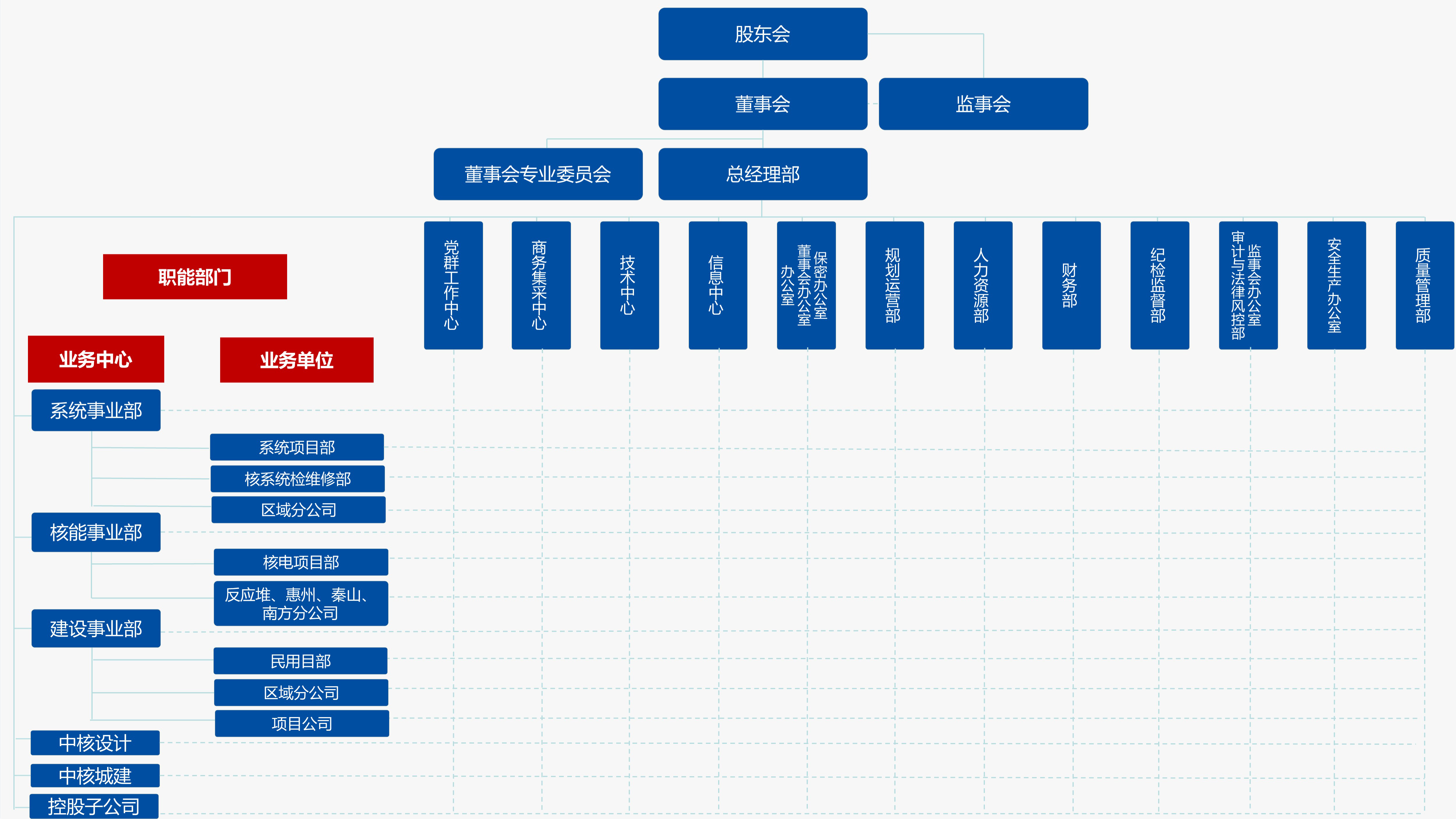 組織機構更新（2023.12.12）